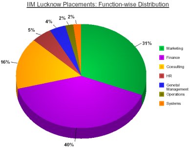 iiml-f-09a2
