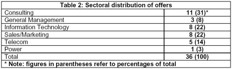 iimc-pgpex-f-09b IIMC PGPEX Placements
