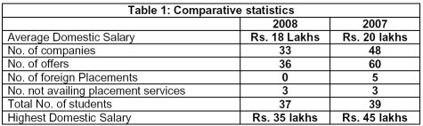 iimc-pgpex-f09a IIMC PGPEX Placements